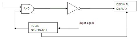 Working Principle of Digital Voltmeter .